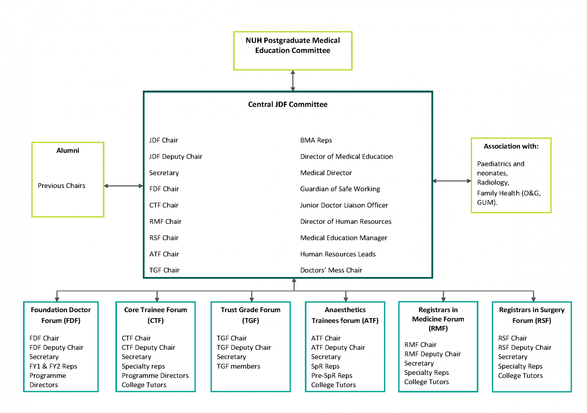 Nottingham University Hospital Nhs Trust Case Study Faculty Of Medical Leadership And Management