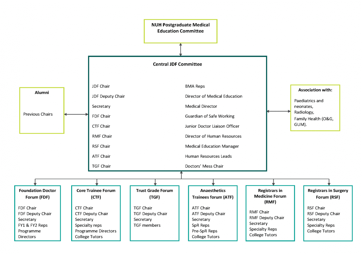 A diagram of a medical institution</p>
<p>Description automatically generated