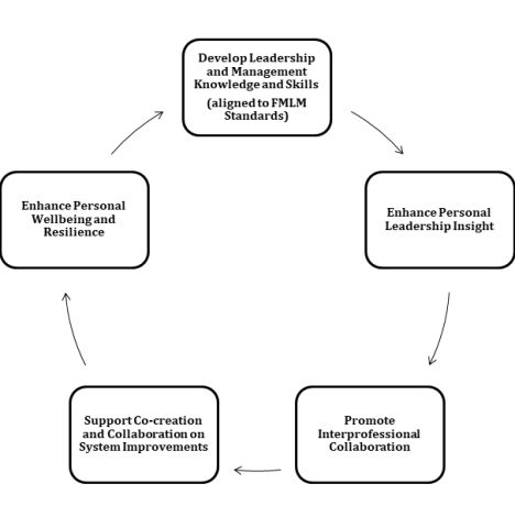 A diagram of a company's company's company</p>
<p>AI-generated content may be incorrect.